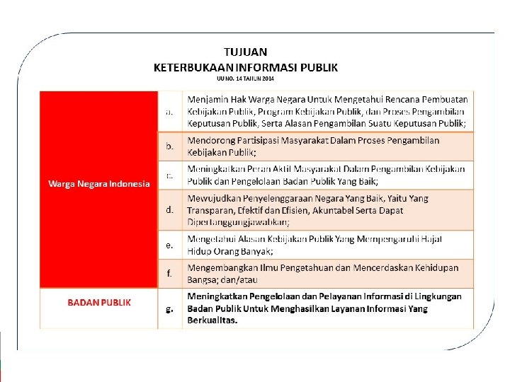 © by soekartono PPID Kemkominfo 2017 