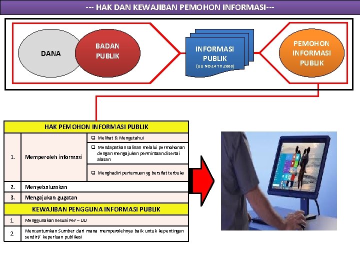 --- HAK DAN KEWAJIBAN PEMOHON INFORMASI--- DANA BADAN PUBLIK INFORMASI PUBLIK (UU NO. 14