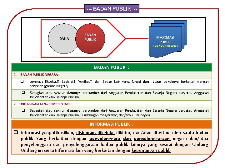 --- BADAN PUBLIK -- DANA BADAN PUBLIK INFORMASI PUBLIK ( UU NO. 14 TH.