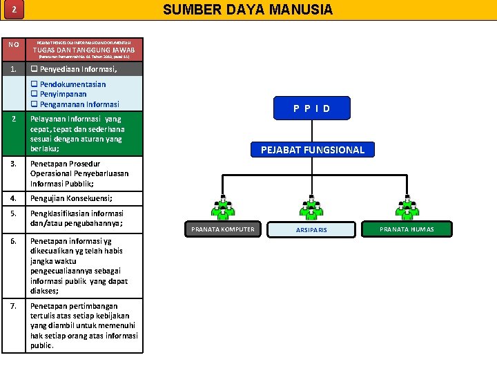 SUMBER DAYA MANUSIA 2 NO PEJABAT PENGELOLA INFORMASI DAN DOKUMENTASI TUGAS DAN TANGGUNG JAWAB