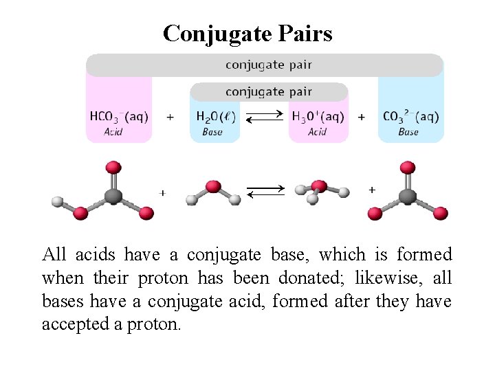 Conjugate Pairs All acids have a conjugate base, which is formed when their proton