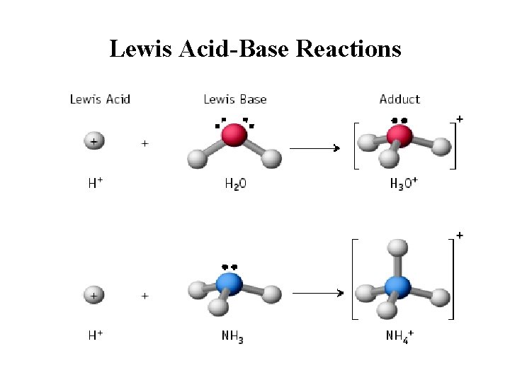 Lewis Acid-Base Reactions 