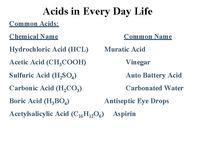 Acids in Every Day Life Common Acids: Chemical Name Hydrochloric Acid (HCL) Common Name