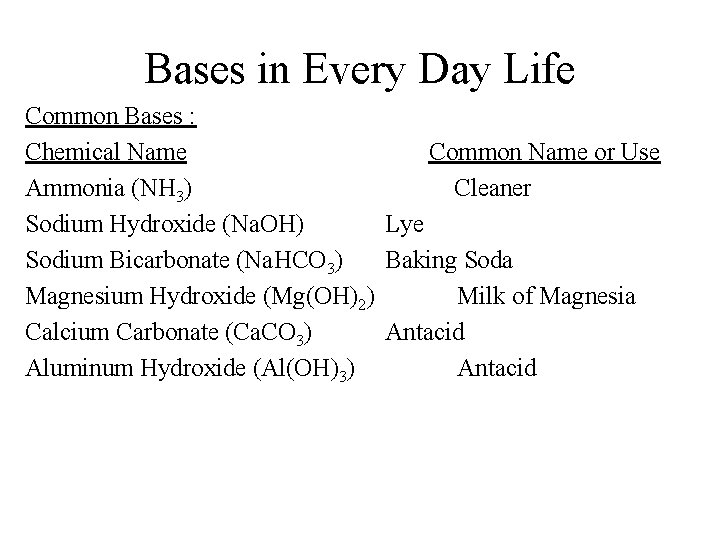 Bases in Every Day Life Common Bases : Chemical Name Common Name or Use