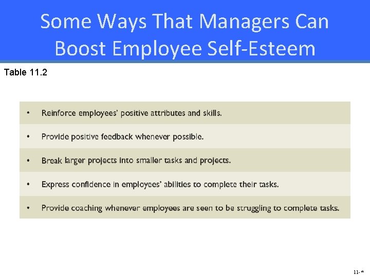 Some Ways That Managers Can Boost Employee Self-Esteem Table 11. 2 11 -* 