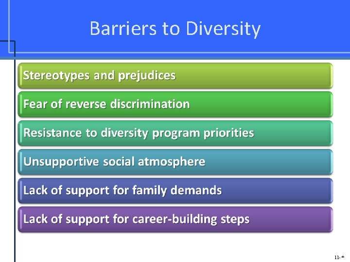 Barriers to Diversity 11 -* 