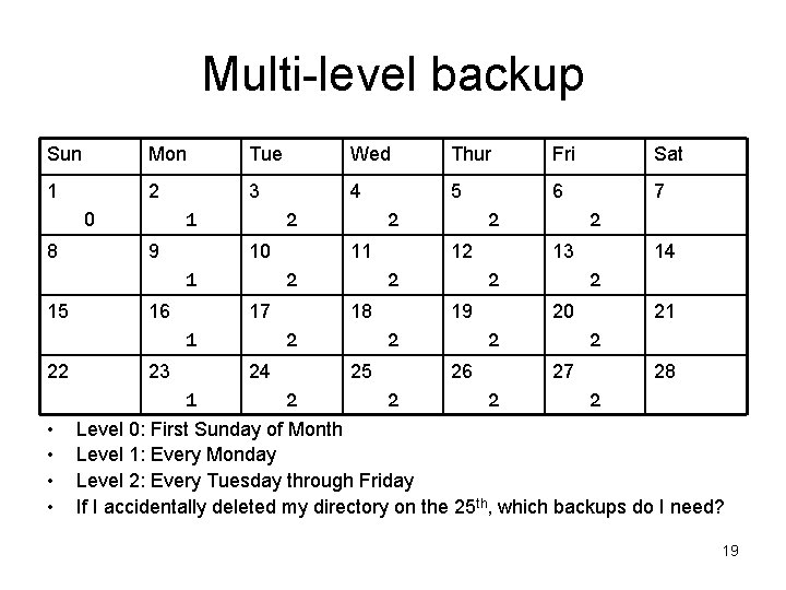 Multi-level backup Sun Mon Tue Wed Thur Fri Sat 1 2 3 4 5