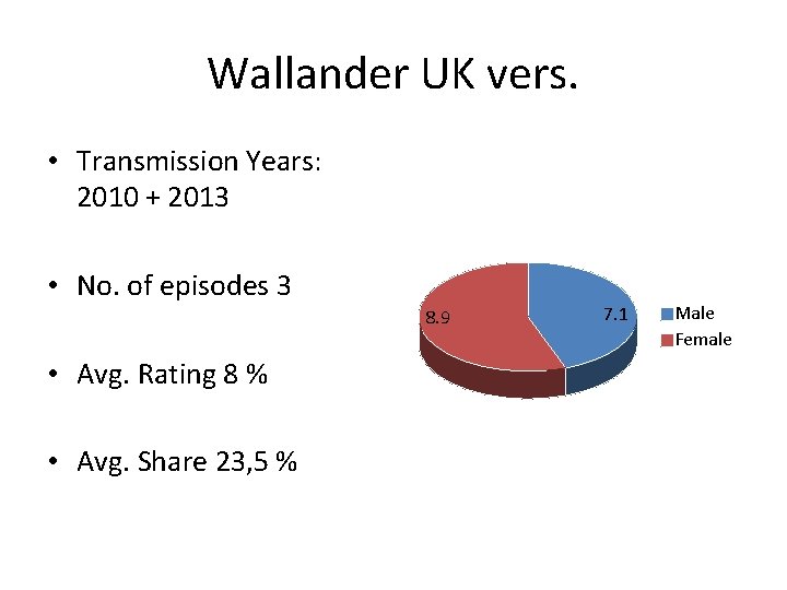 Wallander UK vers. • Transmission Years: 2010 + 2013 • No. of episodes 3