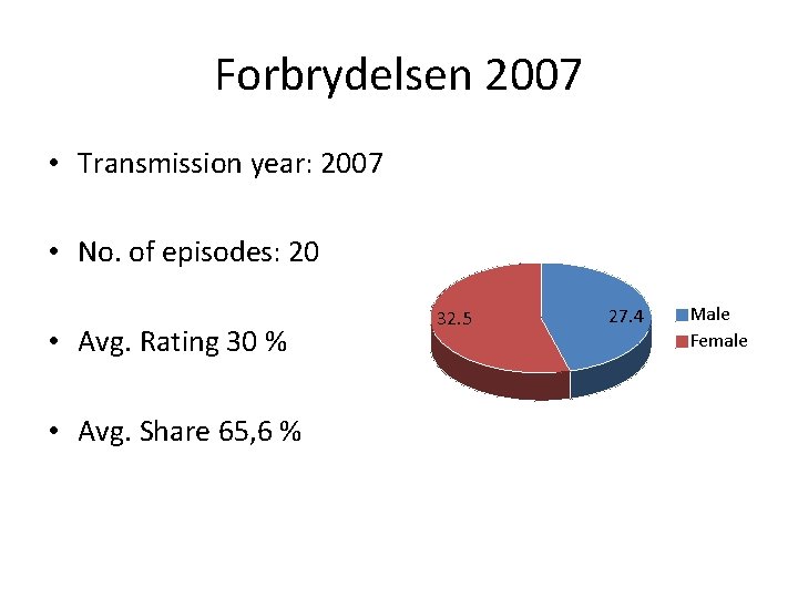 Forbrydelsen 2007 • Transmission year: 2007 • No. of episodes: 20 • Avg. Rating