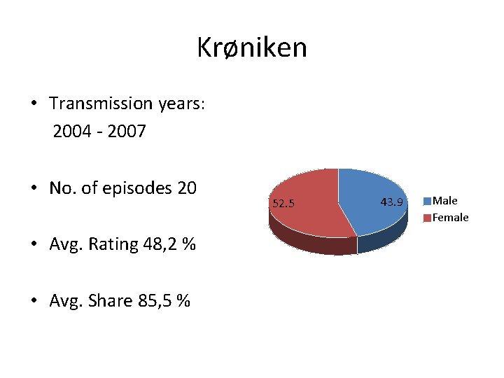 Krøniken • Transmission years: 2004 - 2007 • No. of episodes 20 • Avg.