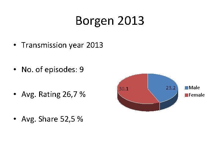 Borgen 2013 • Transmission year 2013 • No. of episodes: 9 • Avg. Rating
