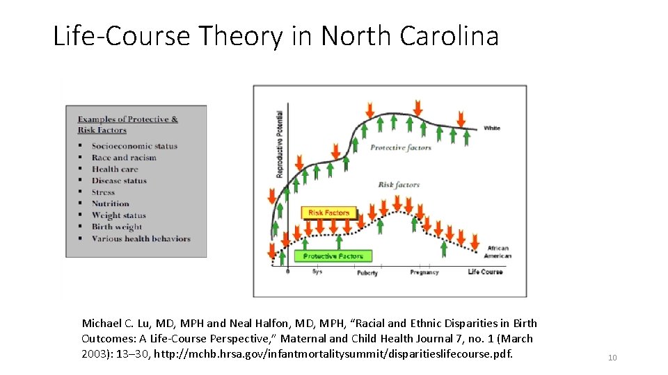 Life-Course Theory in North Carolina Michael C. Lu, MD, MPH and Neal Halfon, MD,