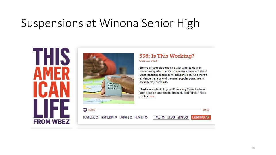 Suspensions at Winona Senior High 14 