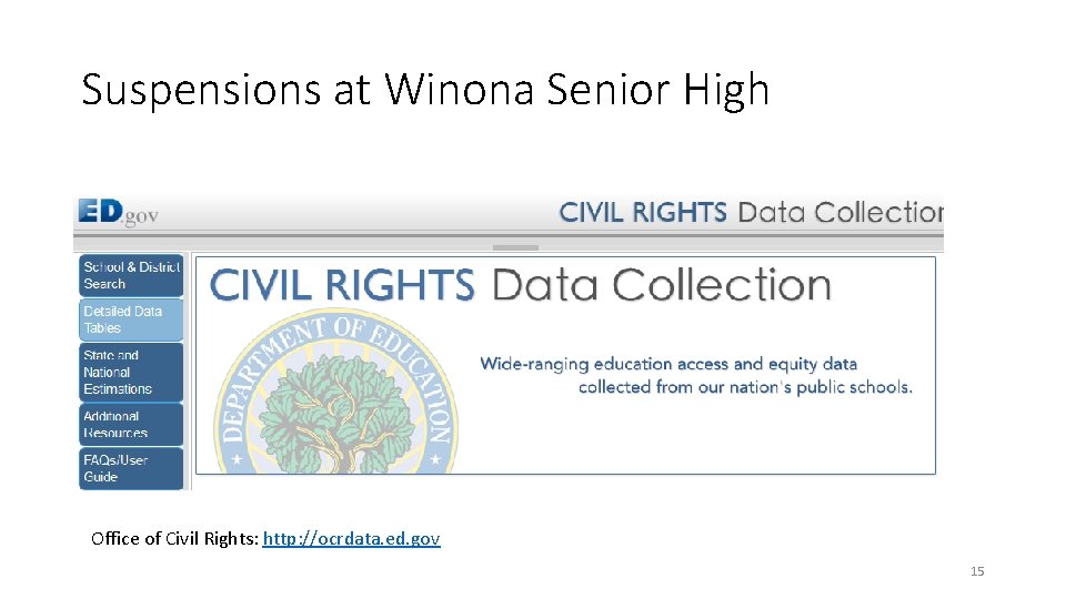 Suspensions at Winona Senior High Office of Civil Rights: http: //ocrdata. ed. gov 15