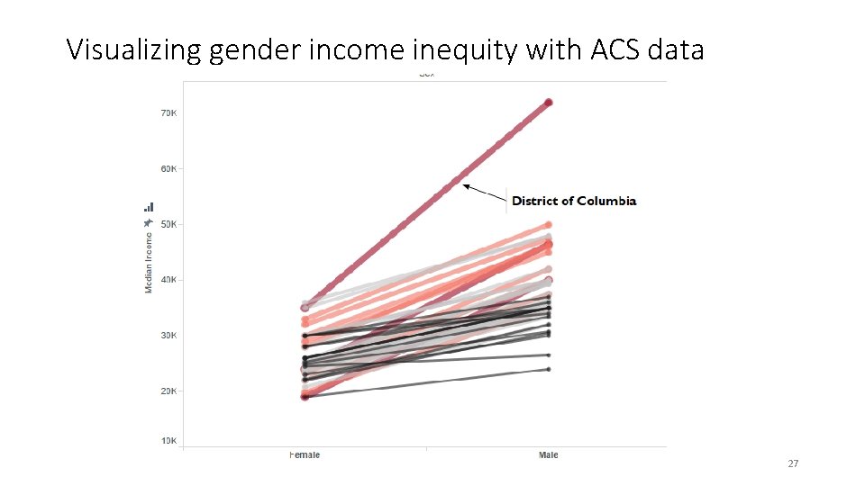 Visualizing gender income inequity with ACS data 27 