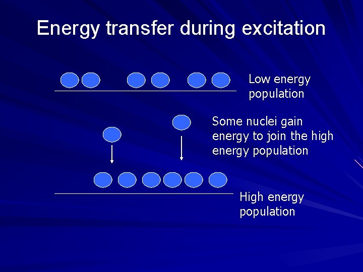 Energy transfer during excitation Low energy population Some nuclei gain energy to join the