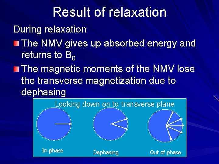 Result of relaxation During relaxation The NMV gives up absorbed energy and returns to