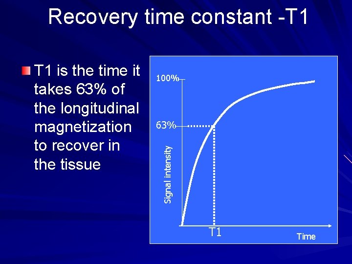 Recovery time constant -T 1 100% 63% Signal intensity T 1 is the time