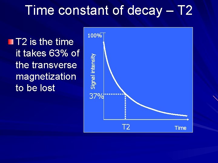 Time constant of decay – T 2 Signal intensity T 2 is the time