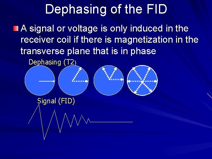Dephasing of the FID A signal or voltage is only induced in the receiver