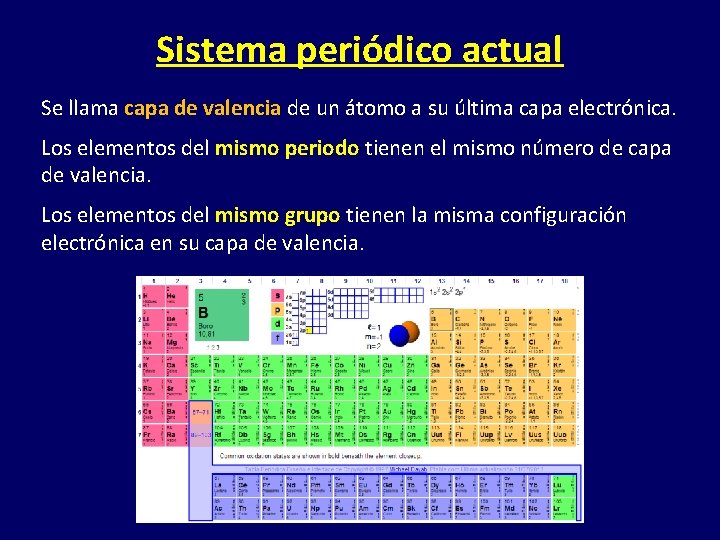 Sistema periódico actual Se llama capa de valencia de un átomo a su última