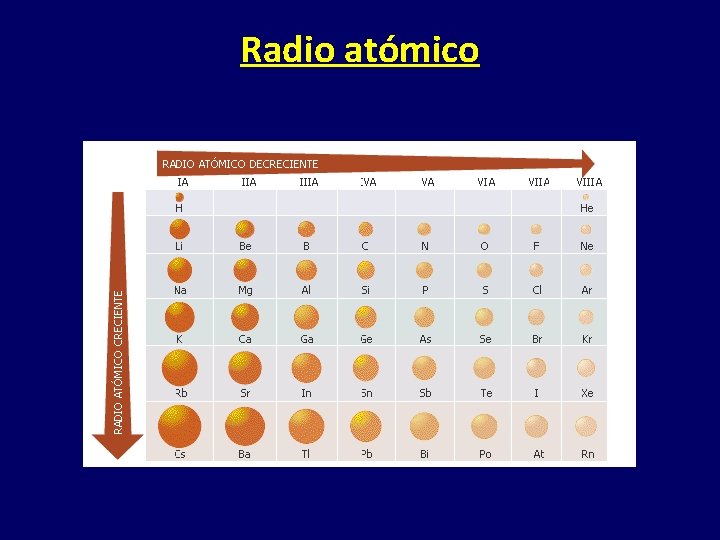 Radio atómico 