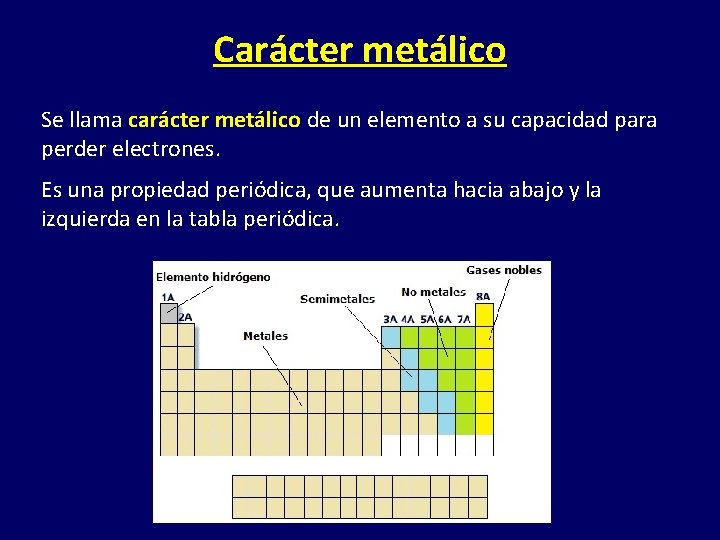 Carácter metálico Se llama carácter metálico de un elemento a su capacidad para perder