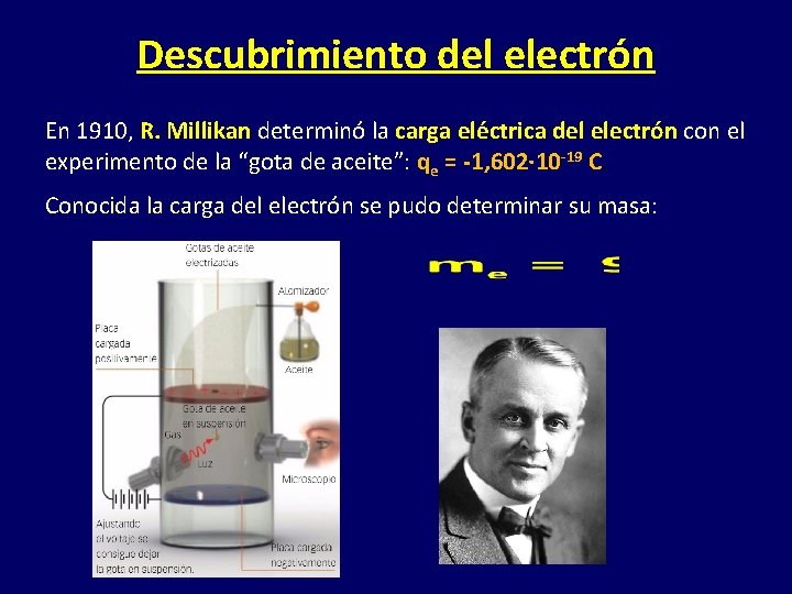 Descubrimiento del electrón En 1910, R. Millikan determinó la carga eléctrica del electrón con