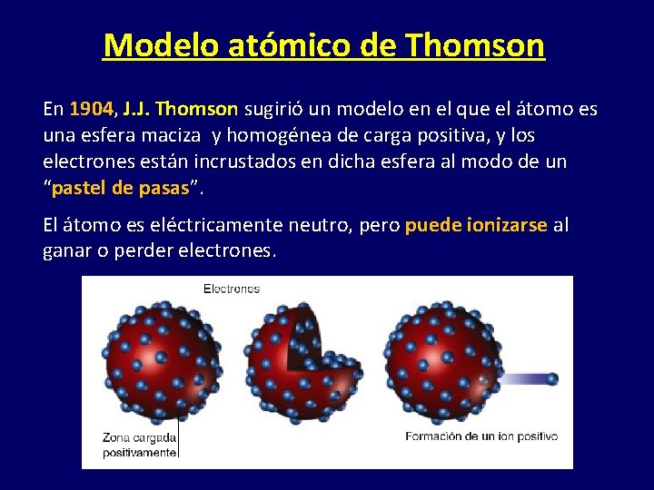 Modelo atómico de Thomson En 1904, J. J. Thomson sugirió un modelo en el