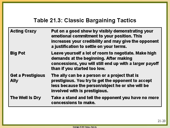 Table 21. 3: Classic Bargaining Tactics Acting Crazy Put on a good show by