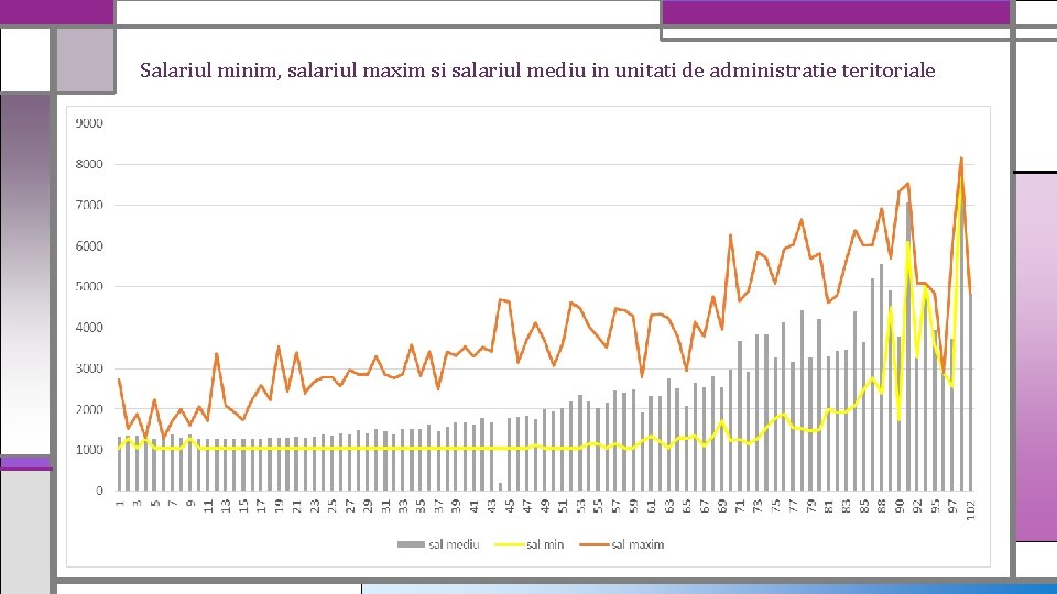 Salariul minim, salariul maxim si salariul mediu in unitati de administratie teritoriale 