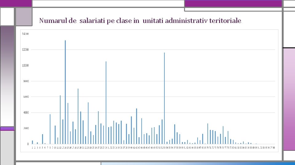 Numarul de salariati pe clase in unitati administrativ teritoriale 
