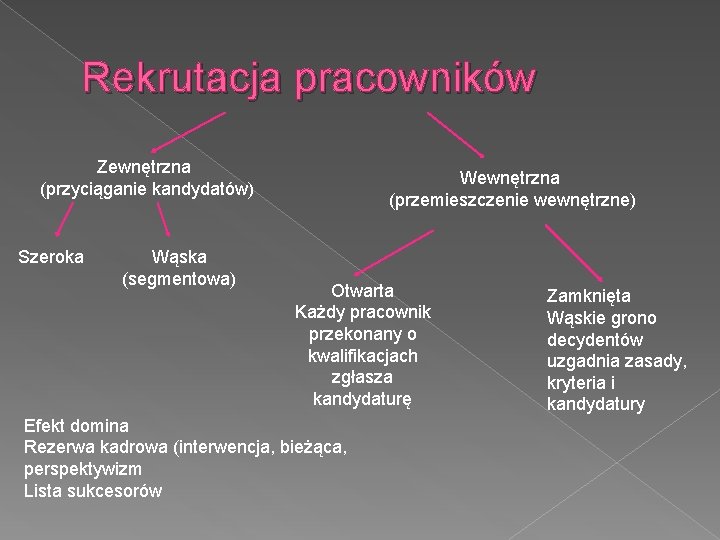 Rekrutacja pracowników Zewnętrzna (przyciąganie kandydatów) Szeroka Wąska (segmentowa) Wewnętrzna (przemieszczenie wewnętrzne) Otwarta Każdy pracownik