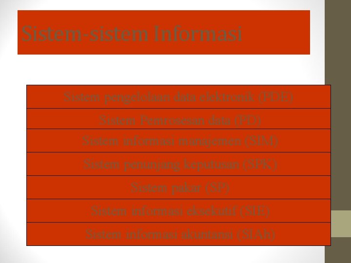 Sistem-sistem Informasi Sistem pengelolaan data elektronik (PDE) Sistem Pemrosesan data (PD) Sistem informasi manajemen