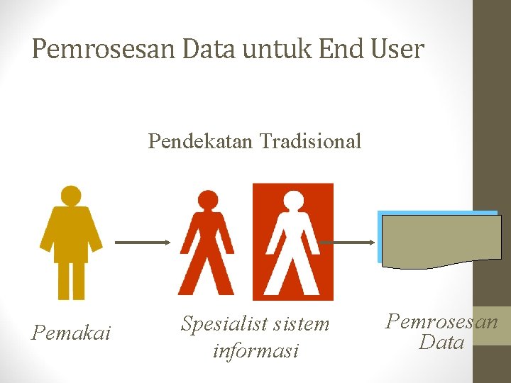 Pemrosesan Data untuk End User Pendekatan Tradisional Pemakai Spesialist sistem informasi Pemrosesan Data 
