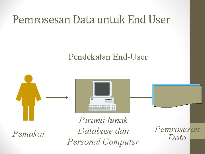 Pemrosesan Data untuk End User Pendekatan End-User Pemakai Piranti lunak Database dan Personal Computer