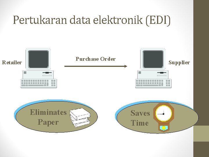 Pertukaran data elektronik (EDI) Purchase Order Retailer Eliminates Paper Supplier Saves Time 