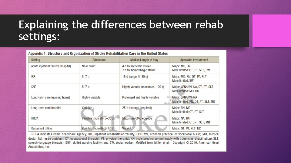 Explaining the differences between rehab settings: 