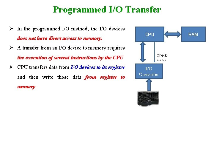 Programmed I/O Transfer Ø In the programmed I/O method, the I/O devices does not
