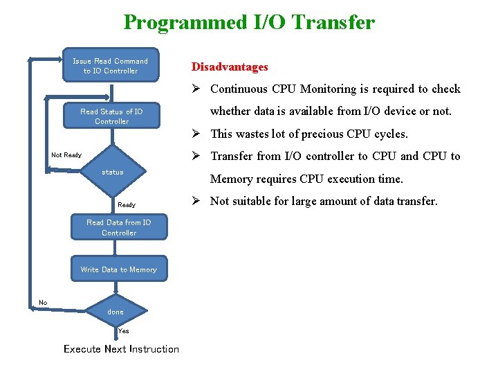 Programmed I/O Transfer Issue Read Command to IO Controller Disadvantages Ø Continuous CPU Monitoring