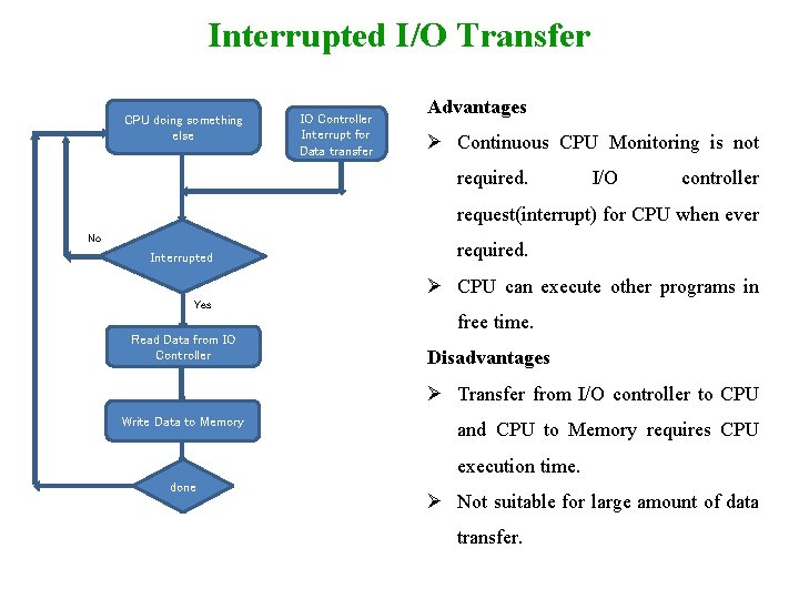 Interrupted I/O Transfer CPU doing something else IO Controller Interrupt for Data transfer Advantages