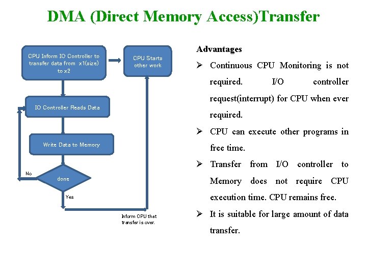 DMA (Direct Memory Access)Transfer CPU Inform IO Controller to transfer data from x 1(size)