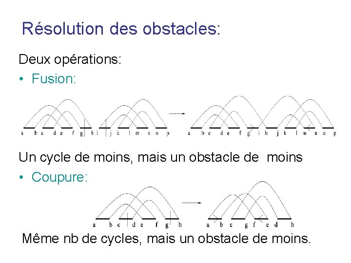 Résolution des obstacles: Deux opérations: • Fusion: Un cycle de moins, mais un obstacle