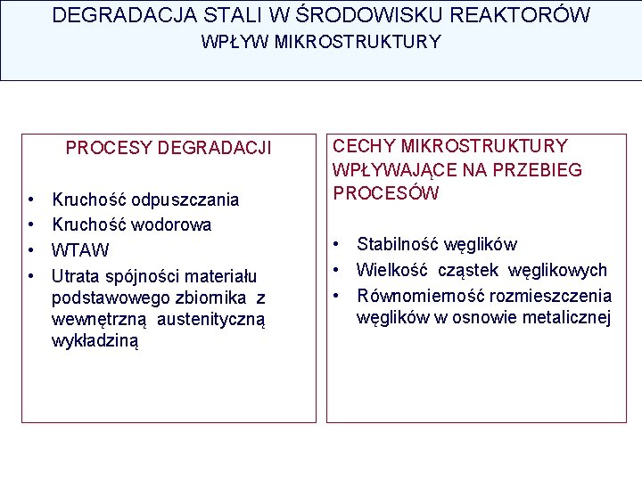 DEGRADACJA STALI W ŚRODOWISKU REAKTORÓW WPŁYW MIKROSTRUKTURY PROCESY DEGRADACJI • • Kruchość odpuszczania Kruchość