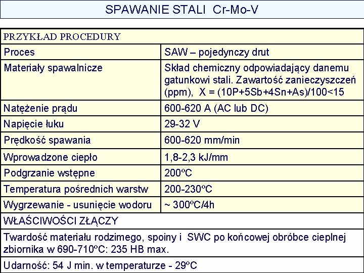 SPAWANIE STALI Cr-Mo-V PRZYKŁAD PROCEDURY Proces SAW – pojedynczy drut Materiały spawalnicze Skład chemiczny