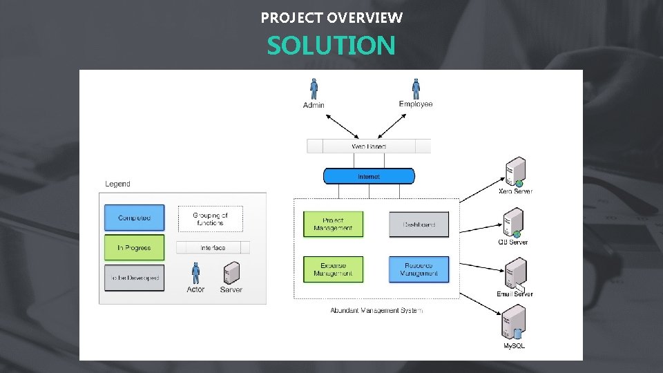 PROJECT OVERVIEW SOLUTION 