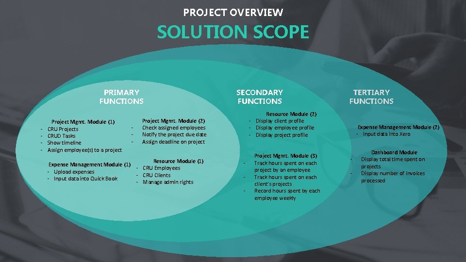 PROJECT OVERVIEW SOLUTION SCOPE SECONDARY FUNCTIONS PRIMARY FUNCTIONS - Project Mgmt. Module (1) CRU