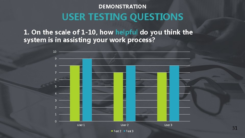 DEMONSTRATION USER TESTING QUESTIONS 1. On the scale of 1 -10, how helpful do