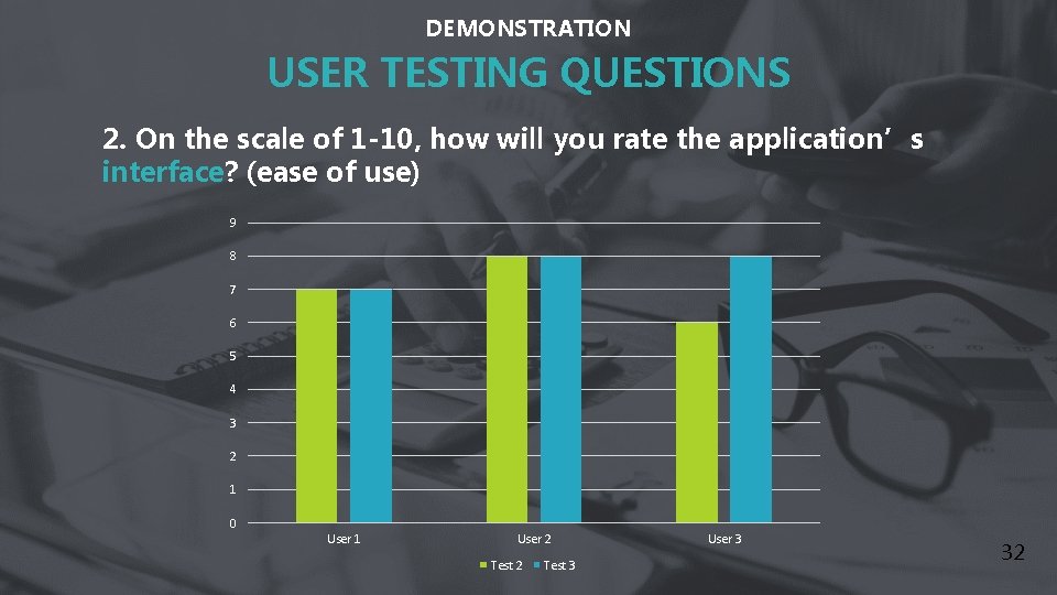 DEMONSTRATION USER TESTING QUESTIONS 2. On the scale of 1 -10, how will you