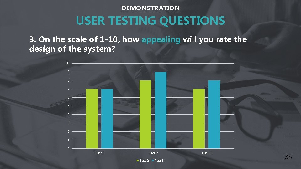 DEMONSTRATION USER TESTING QUESTIONS 3. On the scale of 1 -10, how appealing will